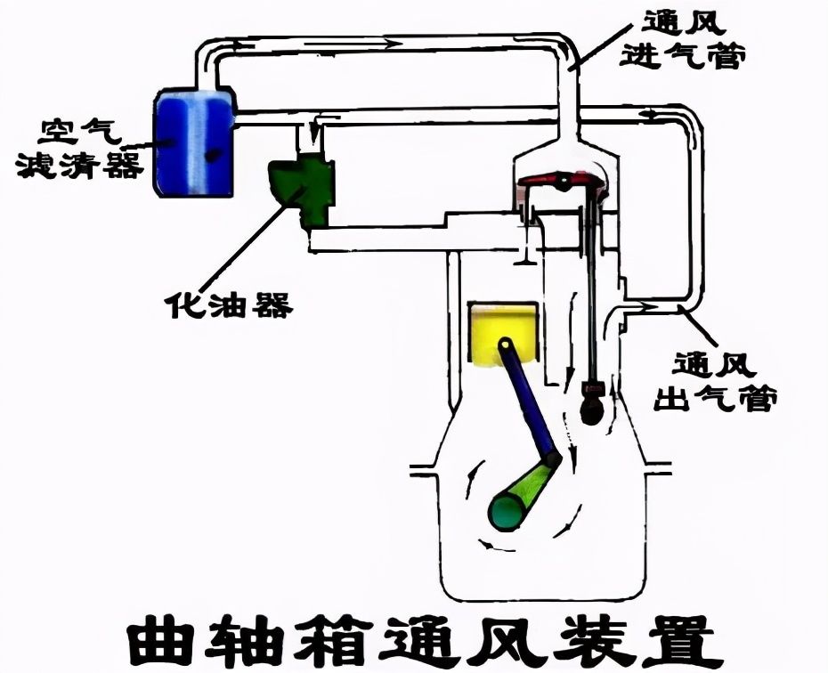 汽车发动机积碳危害图,汽车发动机除积碳不要愁