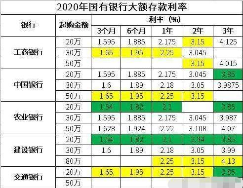 存定期大银行好还是小银行好,存钱存大银行和小银行最大区别