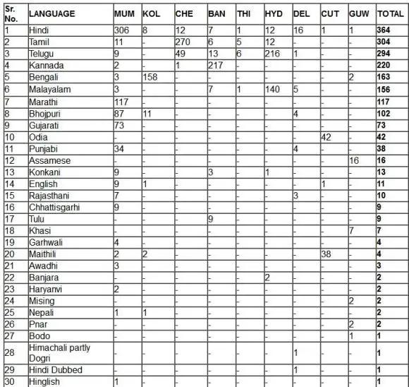 比国产好看的印度神剧,八分钟看完印度抗中神剧