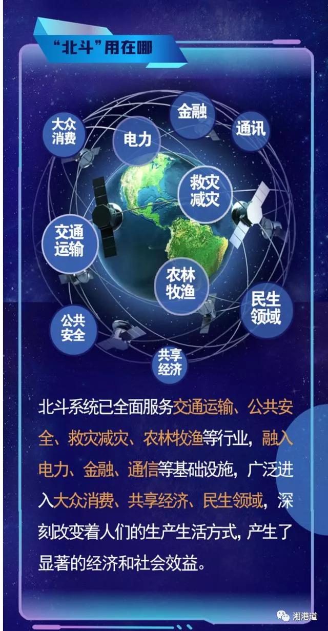 闀挎矙鏄熺洏,闀挎矙鍖楁枟鎻