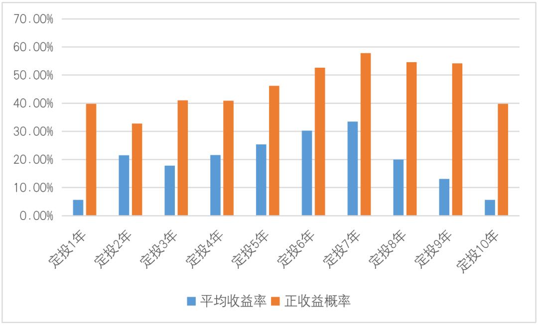 买基金怎么选择低位还是高位,基金换手率100%说明什么