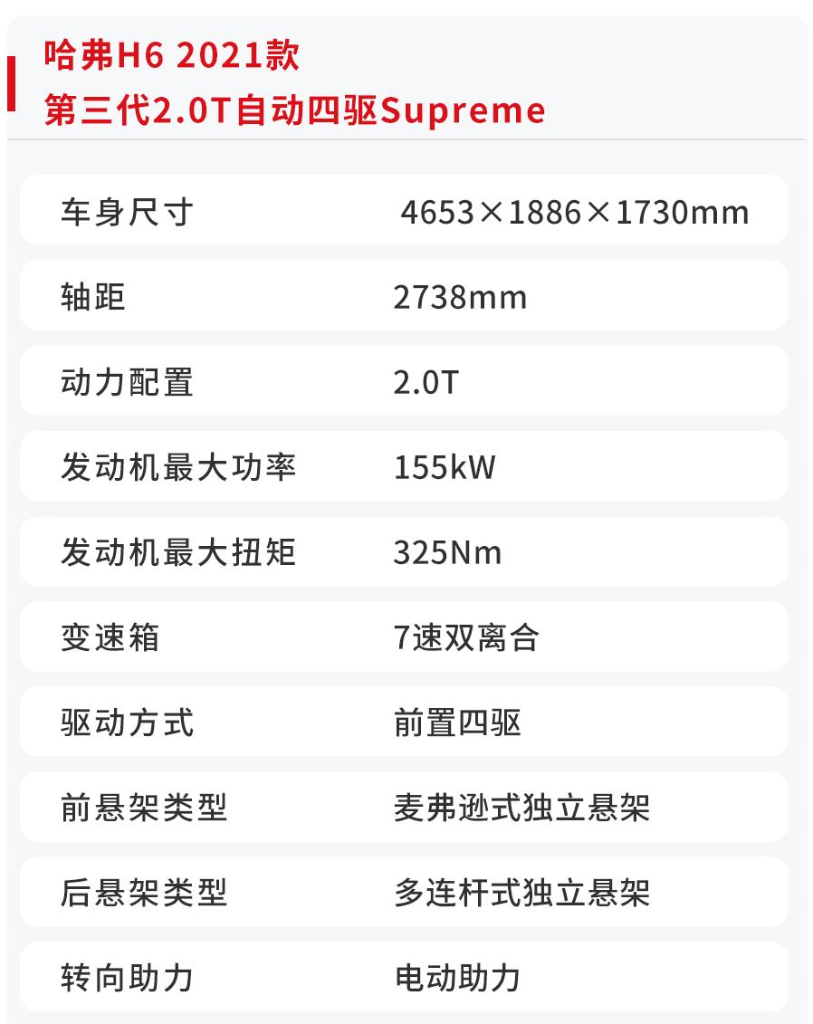 新款哈弗h6车主真实感受,哈弗h6车主感受