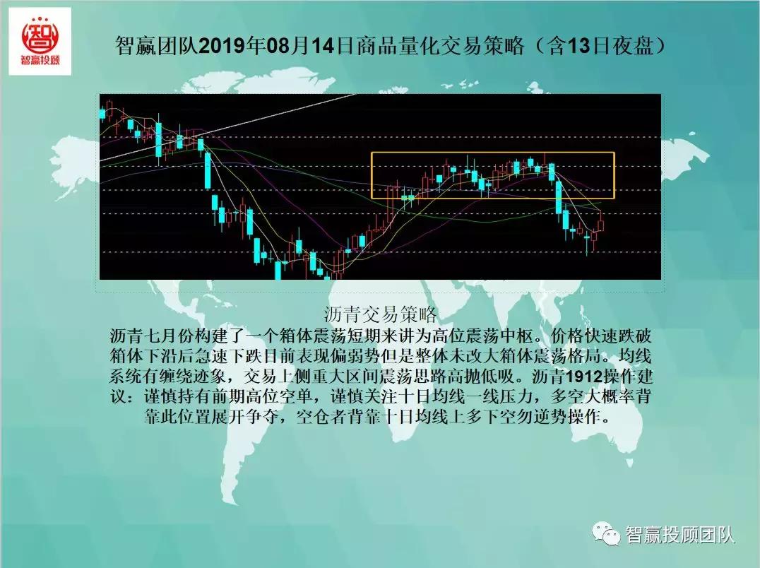智赢量化交易,智赢团队量化交易