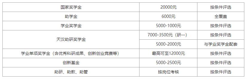 陕西理工大学2024年研究生招生,陕西理工大学研究生招生简章2023