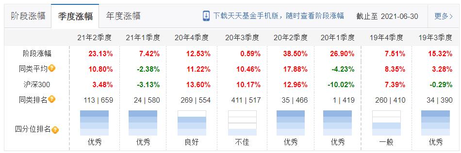 工银瑞信十大基金排名,工银瑞信基金主要类型及特点