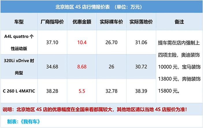 2019款a4l四驱性价比高吗,2018款顶配四驱a4l
