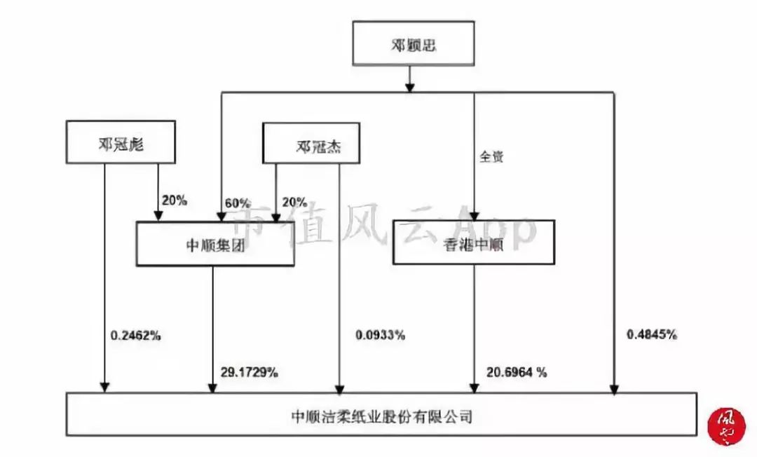 卫生纸洁柔和维达哪个好,维达恒安中顺洁柔
