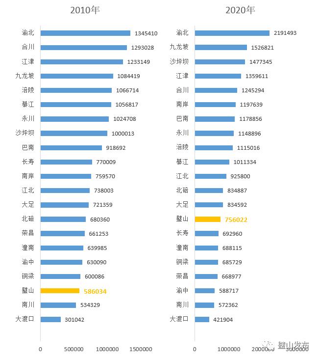 璧山会成为重庆的第十区吗,璧山最宜居的区