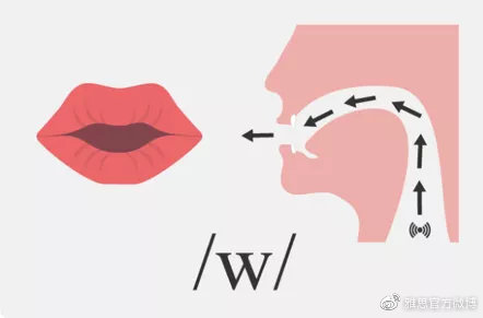 雅思7分相当于六级多少分的水平,雅思5分到6.5需要多少节课