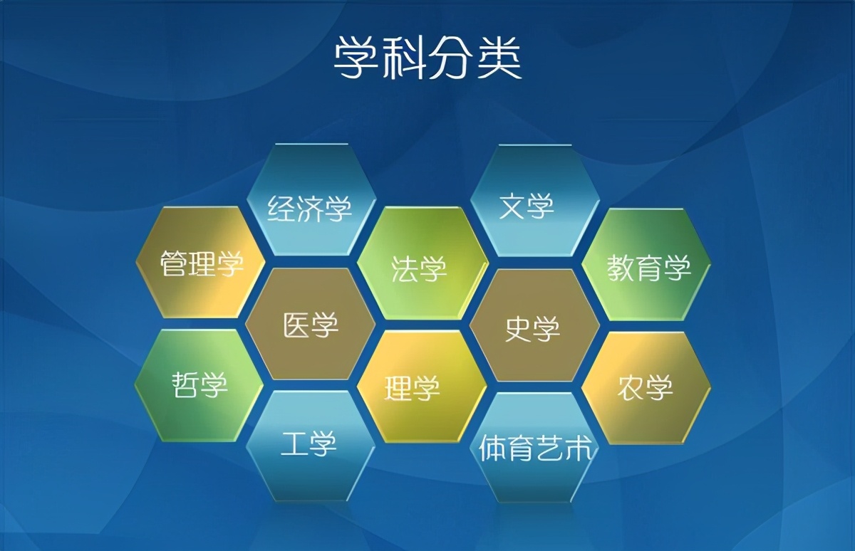 内行人告诉你选什么专业好,大学选专业有哪些坑