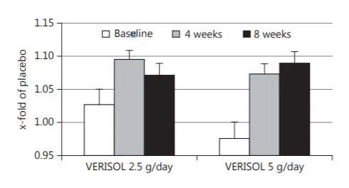 普及胶原蛋白对面部的优势,youngdoctor胶原蛋白肽是智商税吗