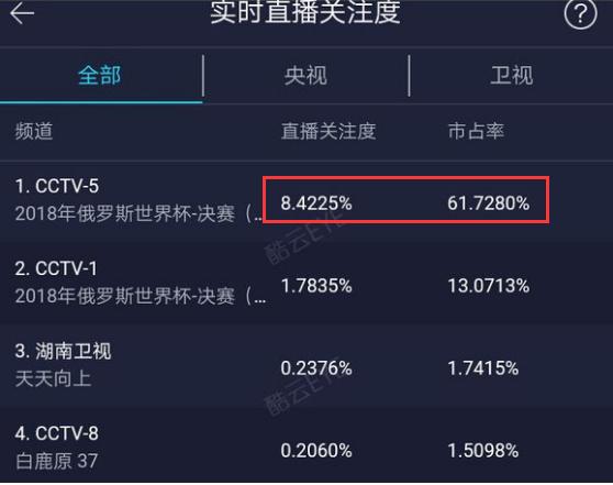 世界杯带动全球gdp,2022世界杯中国赚了多少