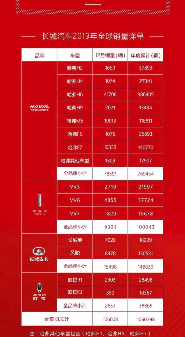 吉利长安老大之争,吉利和长安先进程度排名