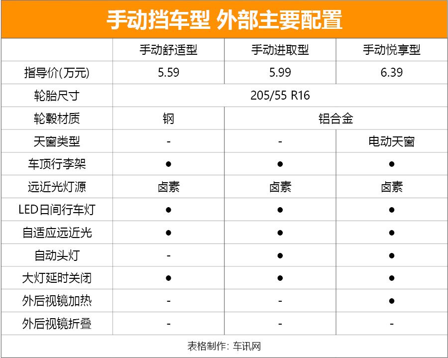 长安性价比最高suv家用,售6.19万元起长安全新cs15上市