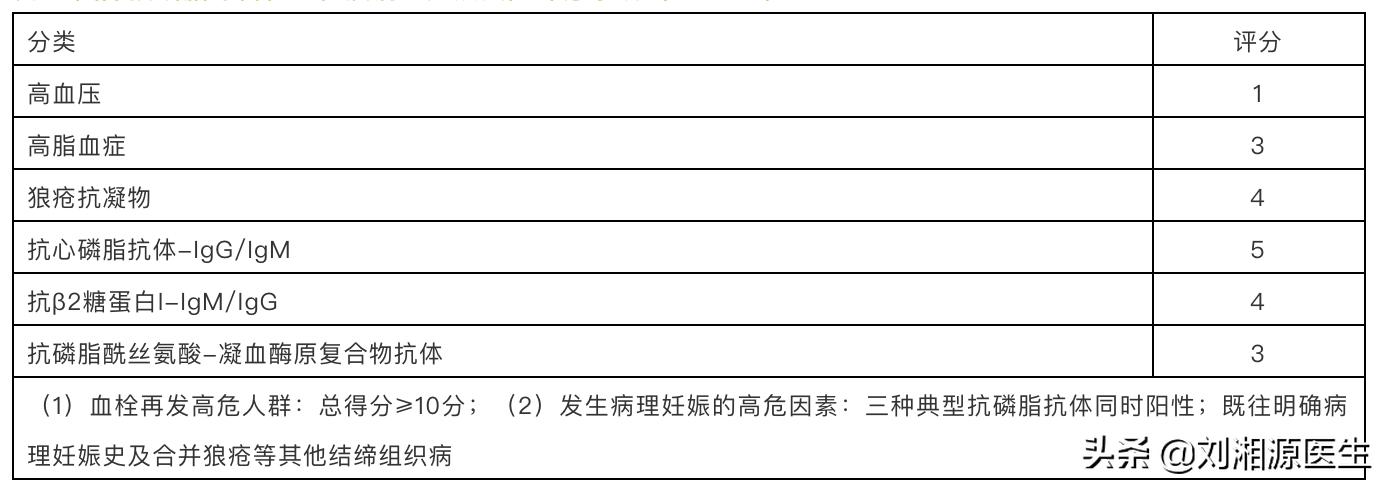抗磷脂综合征在39周终止妊娠吗,免疫不良妊娠的反应
