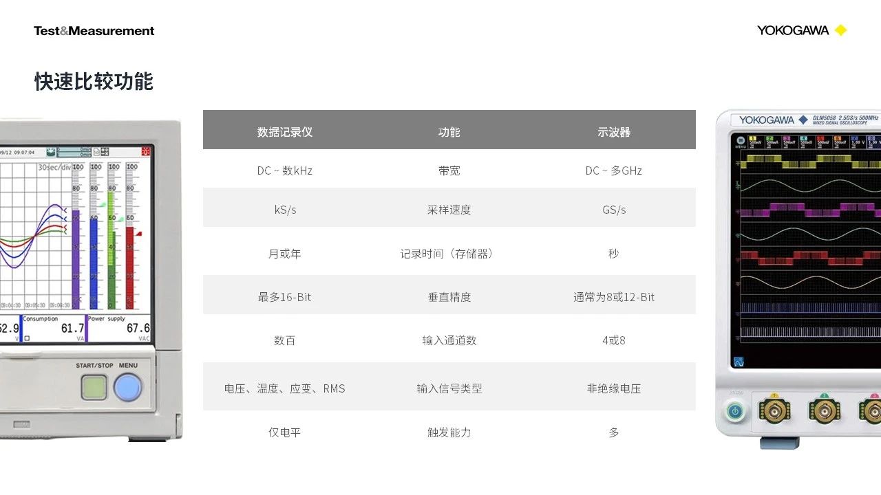 示波器和记录仪的区别,示波器与万用表二合一