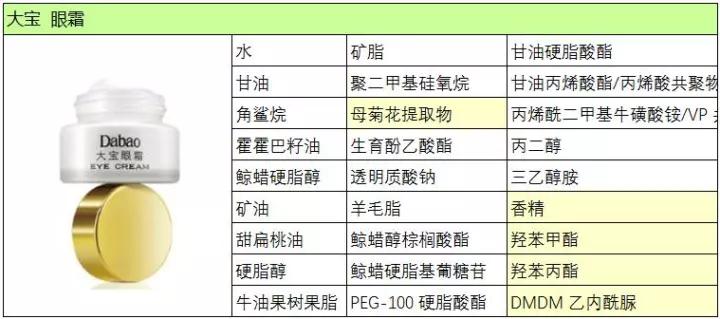眼霜有必要用吗用面霜乳液不行吗,眼霜资生堂用法