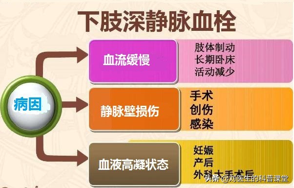 双腿静脉血栓肿怎么治疗,双腿血栓腿肿是什么原因