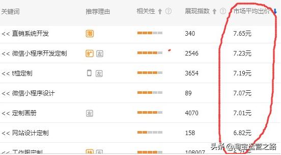 直通车新手快速入门实操,教你如何用直通车三字经玩转店铺