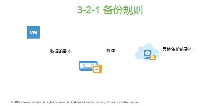 9个NAS使用技巧，跟数据丢失、误删、清零说拜拜