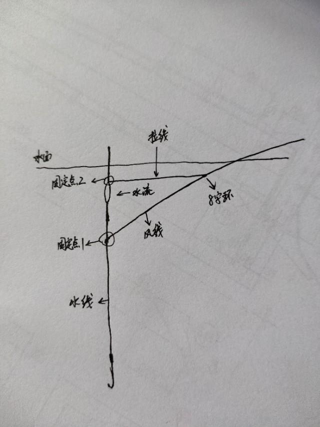 野钓线组套装成品防缠绕,防走水钓鱼线组怎样制作