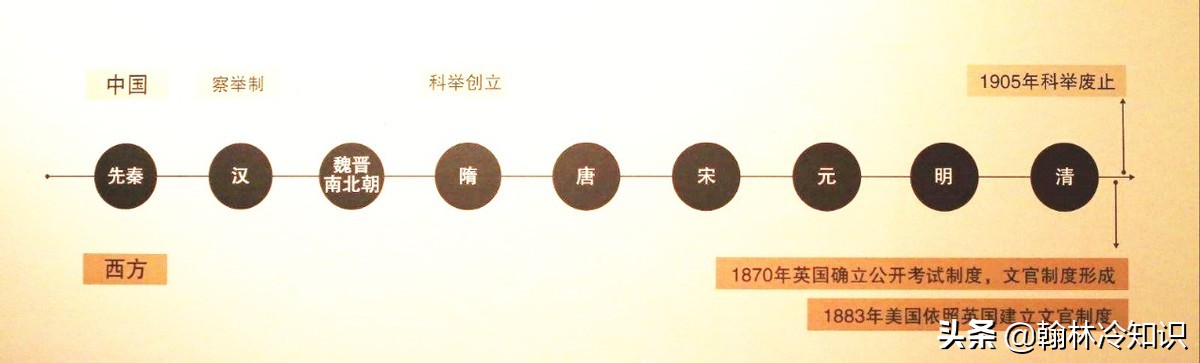 童生秀才举人贡士进士有什么区别,秀才与进士和举人有什么区别