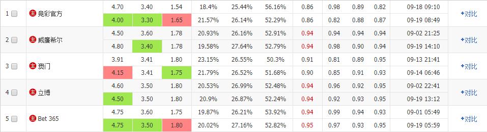 欧罗巴杯单场推荐,欧罗巴杯推荐卡拉巴克vs塞维利亚