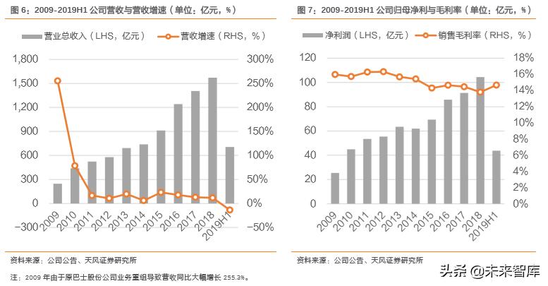 华域汽车零部件上海有限公司,华域汽车深度研究报告