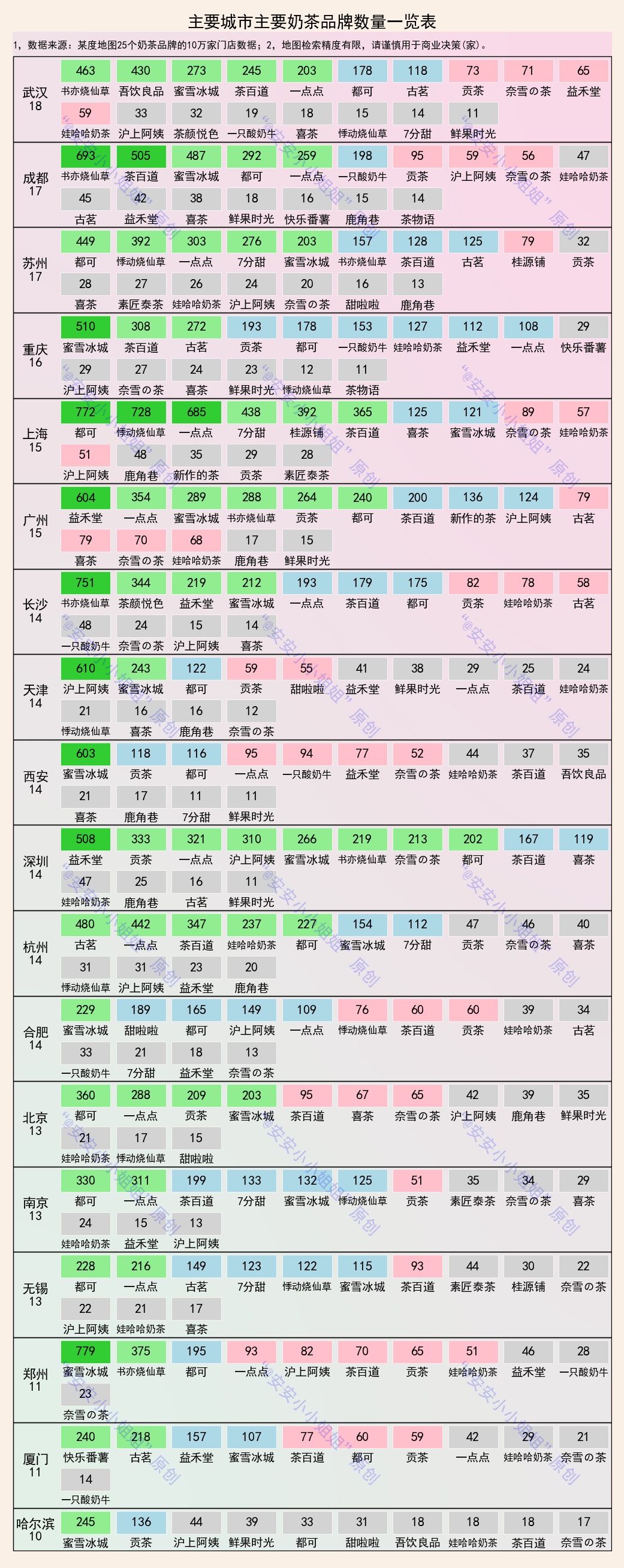 中国第三大奶茶连锁店蜜雪冰城,蜜雪冰城奶茶对比其他奶茶店