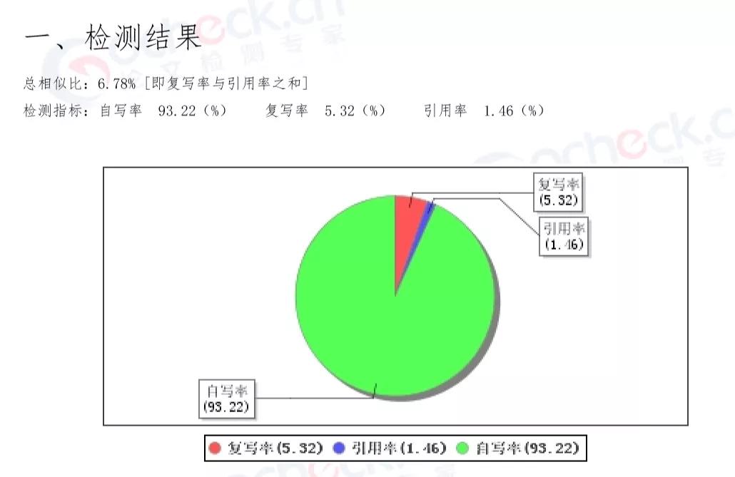 论文查重免费软件安全吗,迅捷论文查重和知网查重的差距