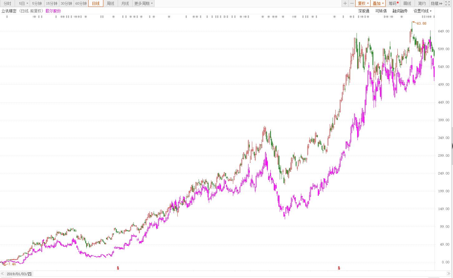 盈趣科技下跌了多少,盈趣科技低估