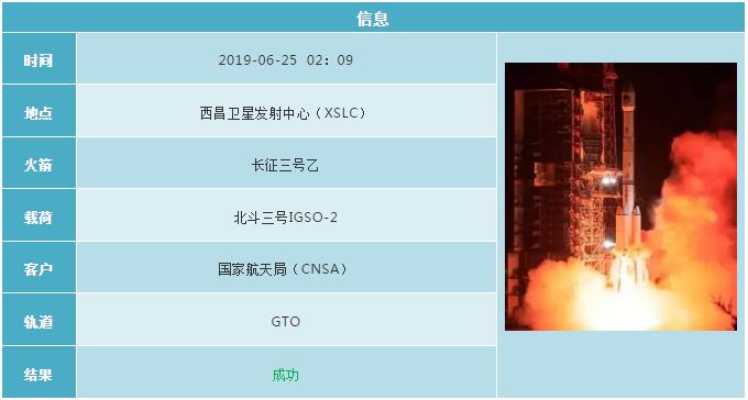 2019各国航天发射计划 (2019年12月全球航天发射合集)