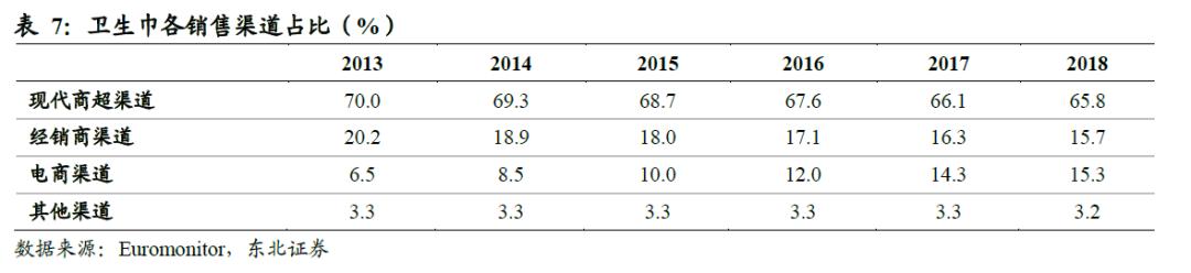 中国卫生巾市场规模,中国卫生巾批发市场