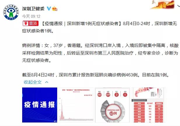 新冠肺炎的后遗症比sars还严重,本港新增确诊多少例