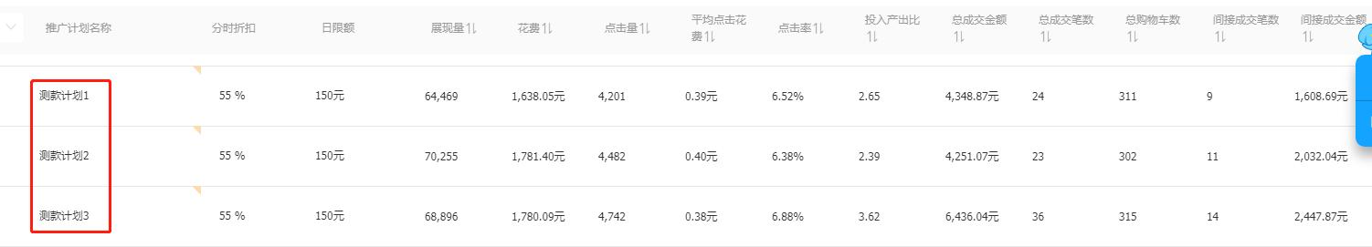 淘宝直通车怎么才算测款成功,如何用直通车测款实操技巧