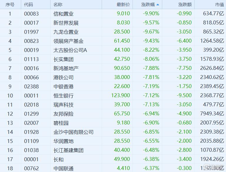 港股证券板块大跌原因,港股突然大跌是怎么回事