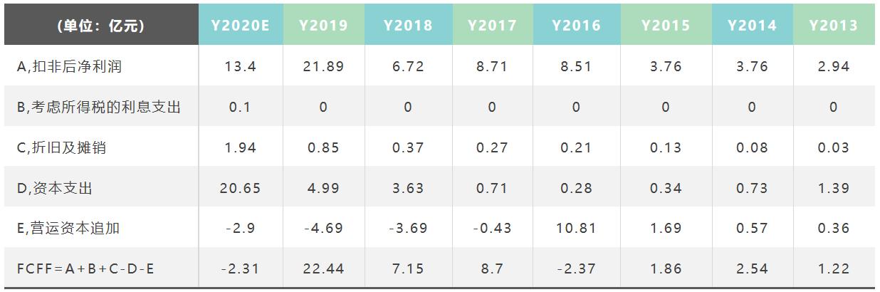 上市公司分析之汇顶科技：半导体巨头、芯片产品供应商，不香了吗