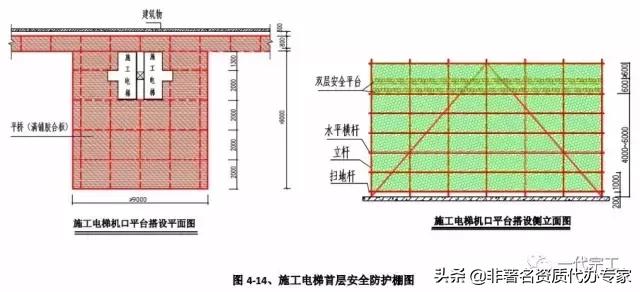 工程安全生产标准化图集,建筑施工安全生产标准化全套资料