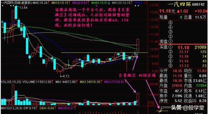买入形态k线,k线图17种买入形态图