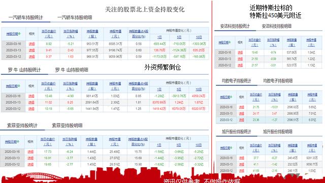 澶栫洏闇囪崱涓婃壃鐜拌揣姝㈣穼,澶栫洏姝㈣穼浼佺ǔ浼氬弽寮瑰悧