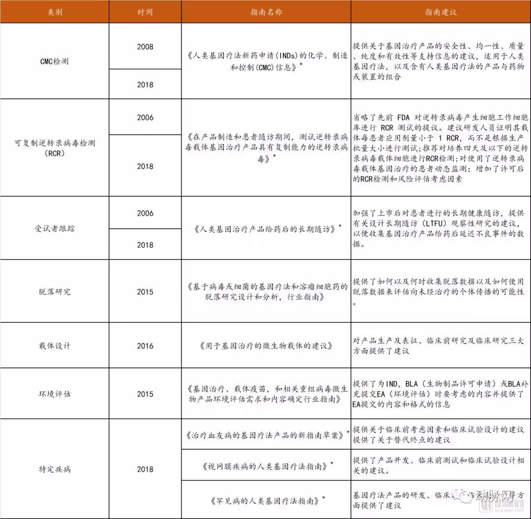基因治疗的研究现状及发展前景,基因治疗研究内容及其前景