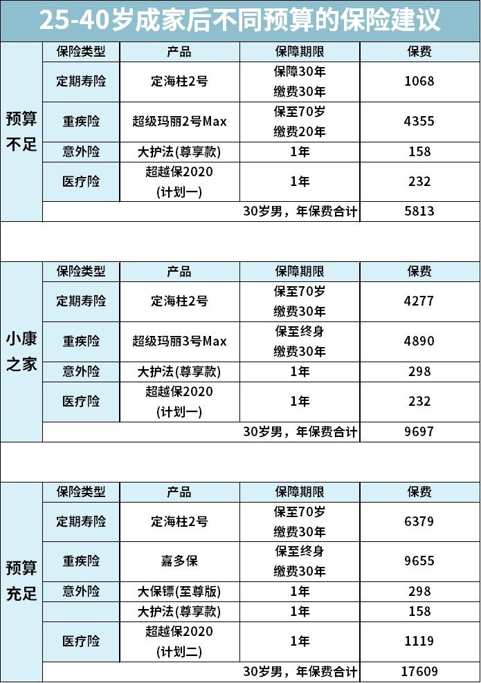 保险，就是骗人的？一文揭露真相