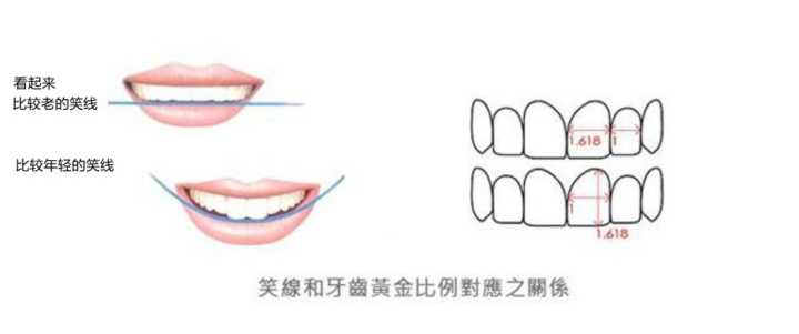 美丽人生从牙齿出发,美丽人生从口腔护理开始