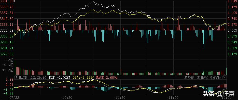 沪市今朝辞旧岁，上证即变新王旗