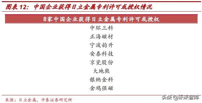 高端钕铁硼磁材包括哪些材料,强磁材料钕铁硼材料走势