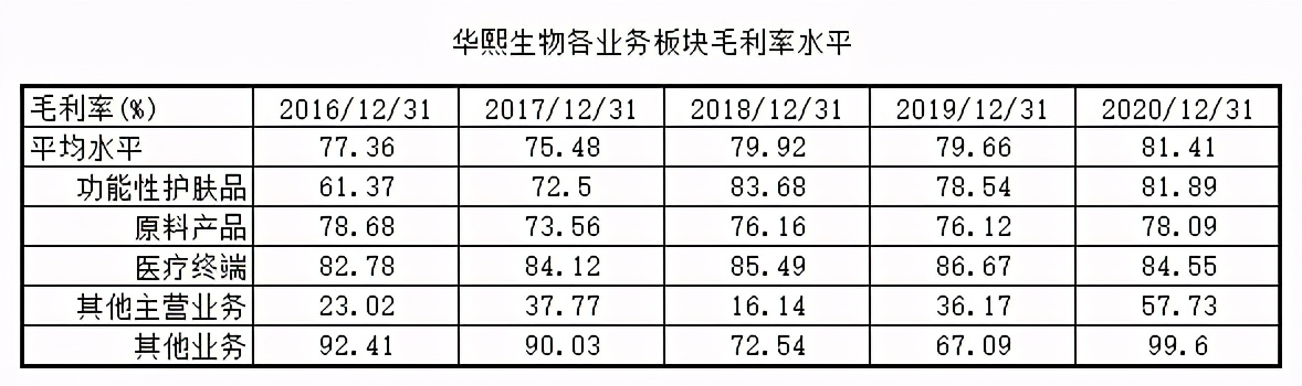 华熙生物5d玻尿酸是什么,华熙生物的玻尿酸怎么开发出来的