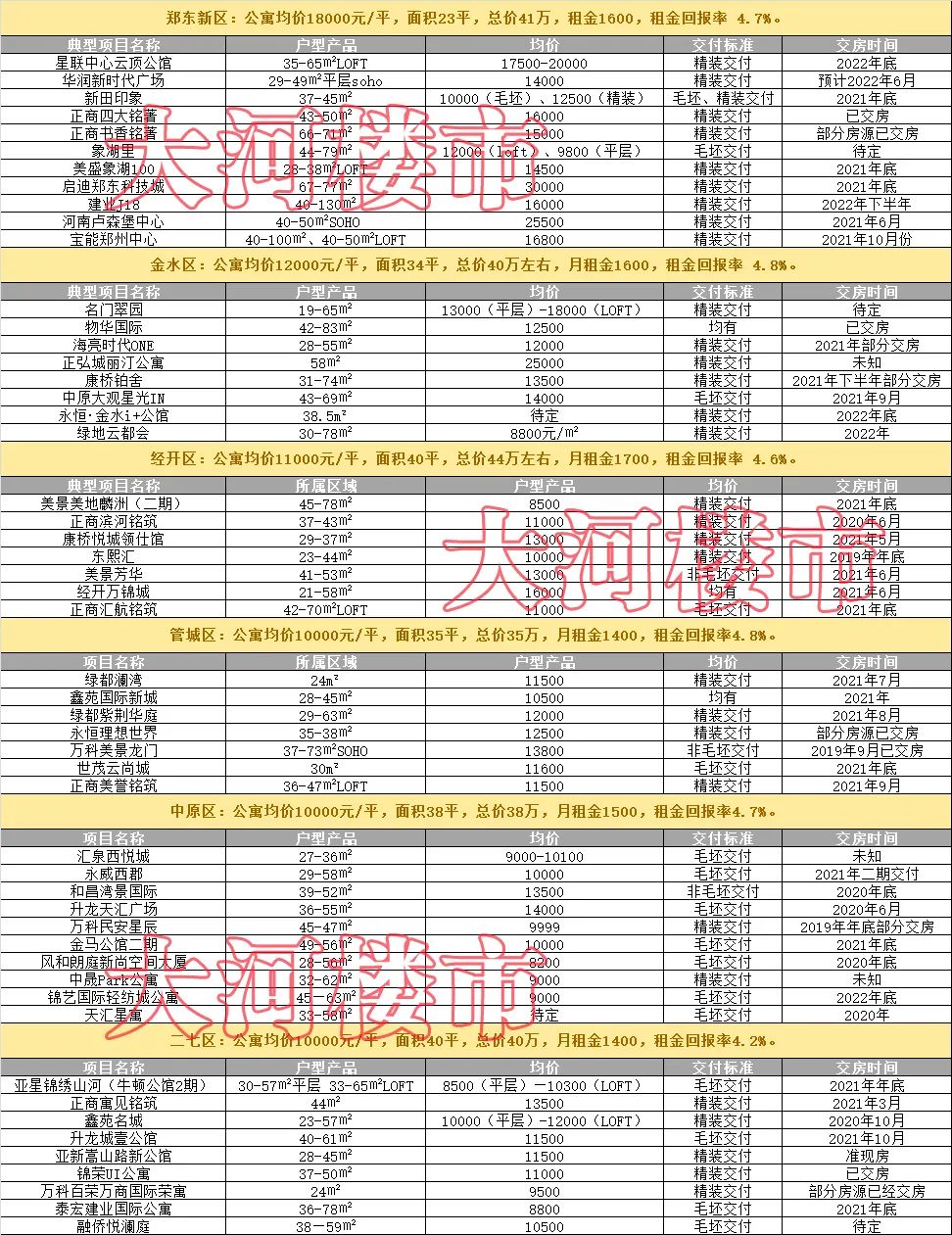 公寓托管返租风险,公寓租赁市场回暖