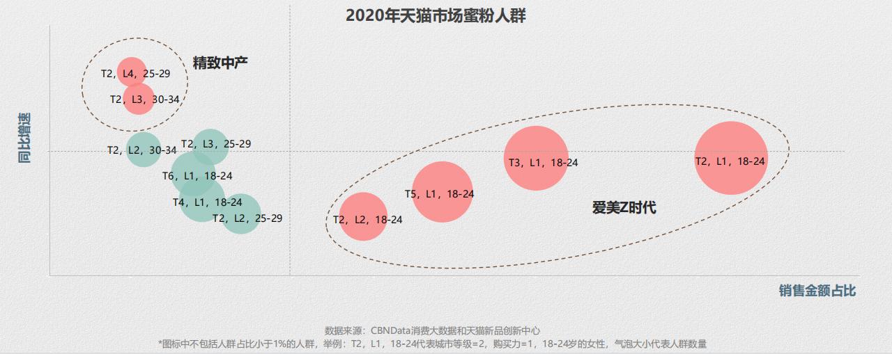 推荐：线上蜜粉散粉消费趋势报告