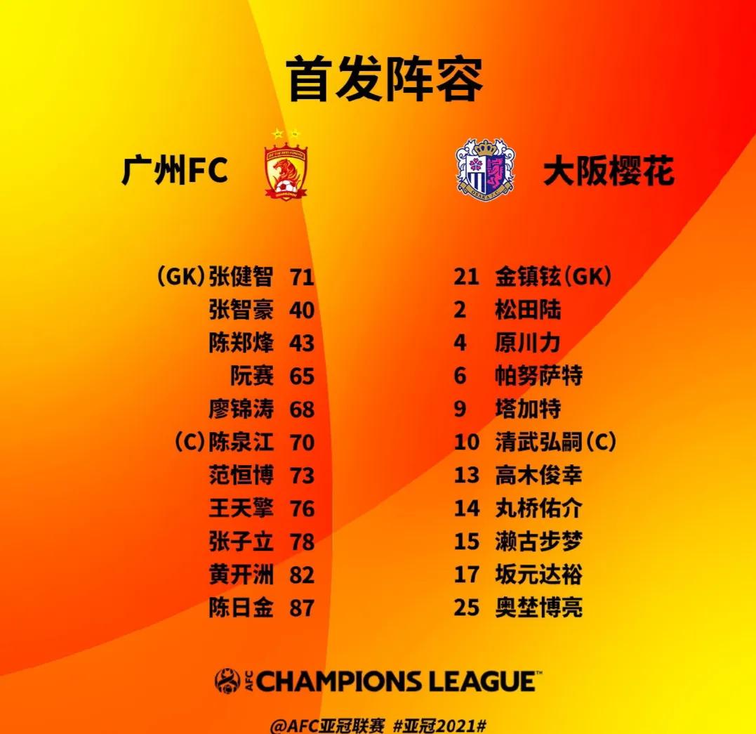 亚冠联赛大阪樱花战平泰港,亚冠恒大爆冷输给大阪樱花