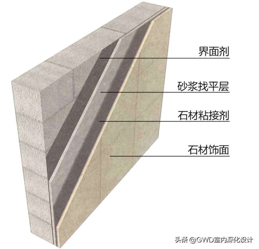 人造石一般用什么材料,人造石一般有什么规格